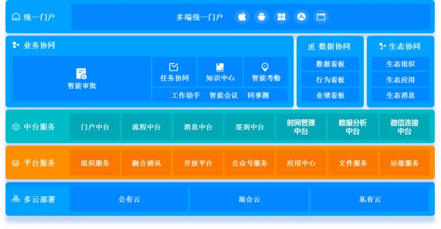 公共服務平台解決方案